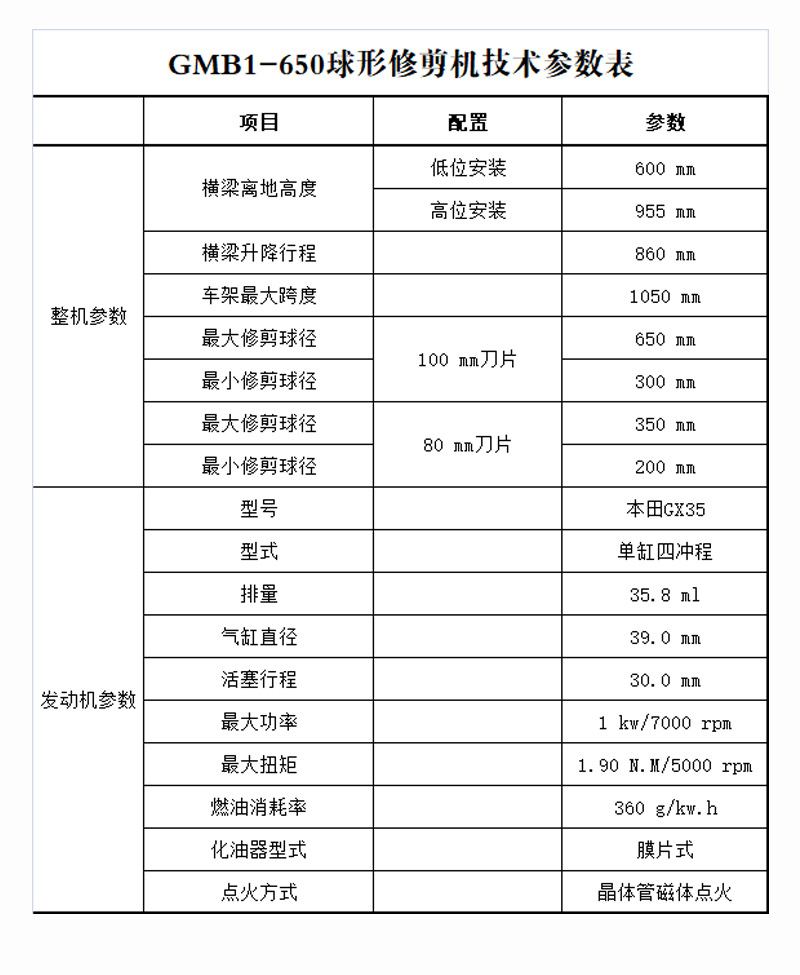 球形苗木修剪機(jī)