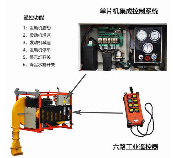 遙控版高壓吹掃機研發(fā)成功